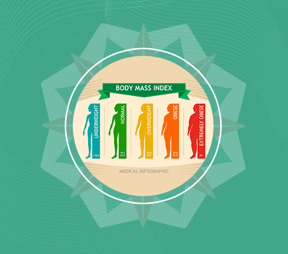 Body Mass Index (BMI)